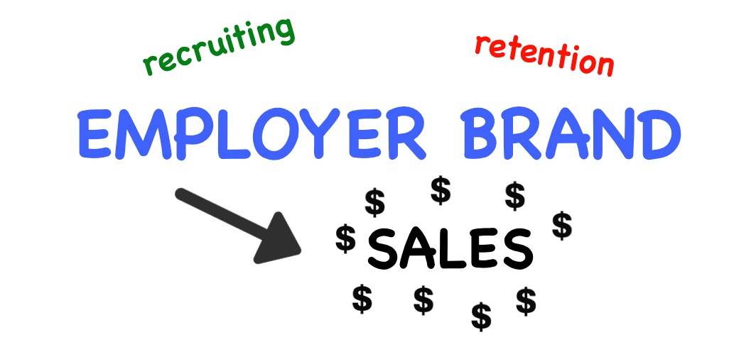 The Reality Of An Employer Brand (Ben Foster)